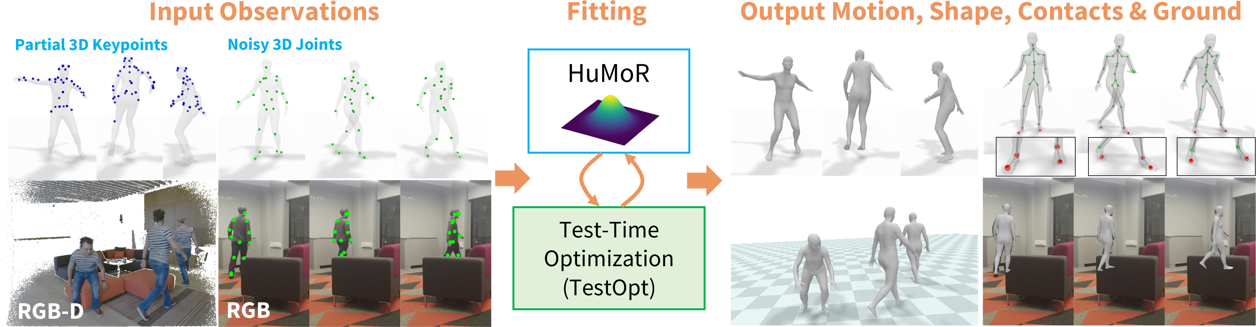 HuMoR: 3D Human Motion Model for Robust Pose Estimation